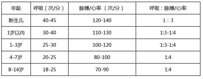 心率正常范围是多少?专家详细解答_运动_身体_儿童