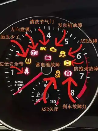 值得收藏!#抖音小助手 #小卫星汽车常识 #流量小助手 #一汽大众