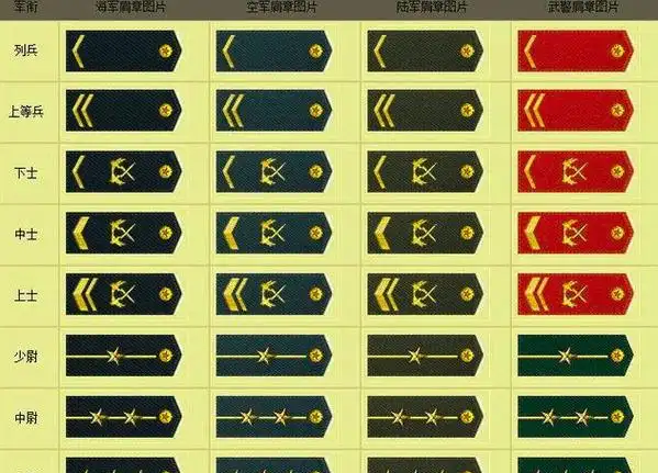 有的国家也规定为营长或特种兵连长的编制军衔