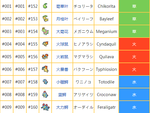 8090集体回忆小时候玩过的宠物小精灵系列游戏