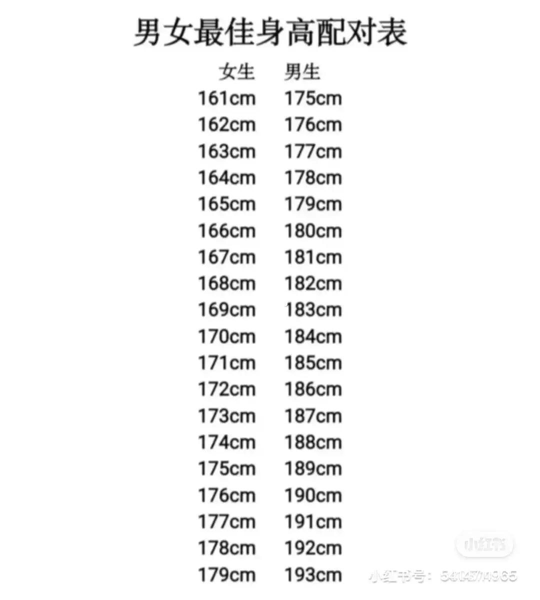 高个子女生怎样才能有高个子男朋友我178