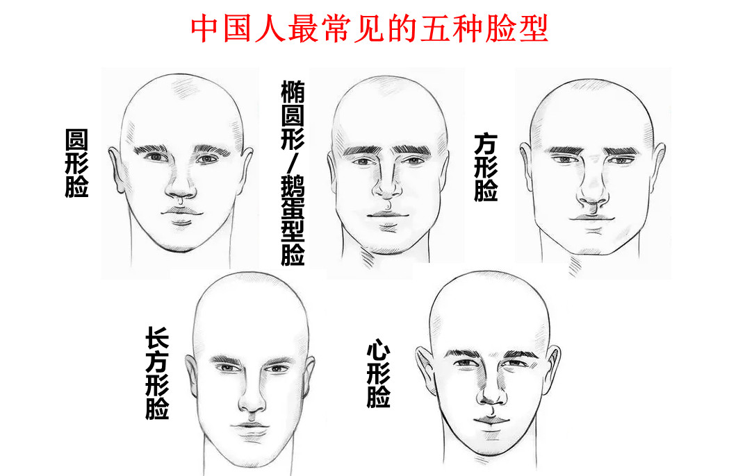 男生这5种脸型,夏天戴什么墨镜最帅气?阅读(275)