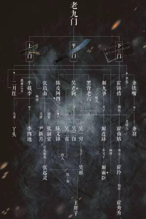 老九门是哪九门老九门南派三叔小说分类及关系图