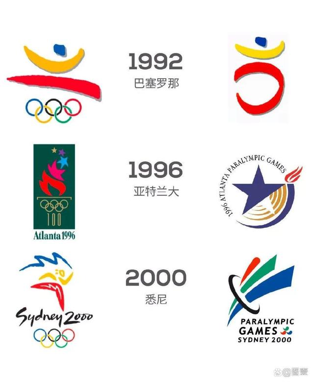 第1届1896年雅典奥运会(希腊)