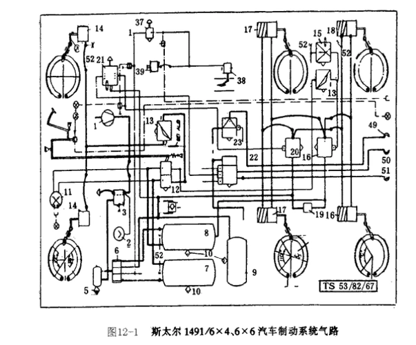 制动系统全车气路与各总成