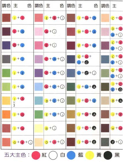 如何用颜料调出很亮的蓝色?