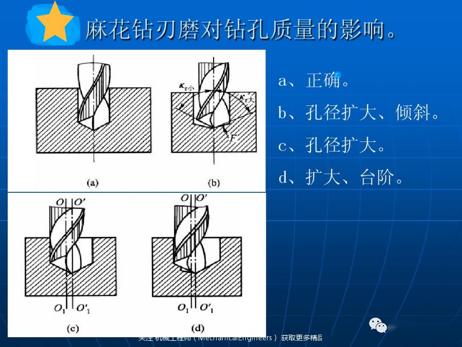 图文讲解6步小技巧,教你轻松磨好钻头,实用