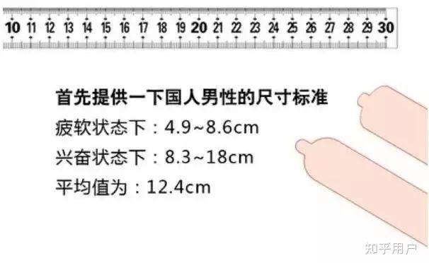 常常因为自己jj尺寸太小而感到自卑怎么办? - 知乎