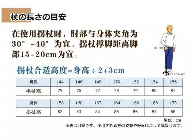 拐杖谁都见过,但不是每个人都知道怎么用