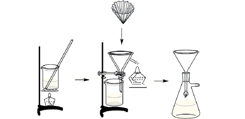 什么情况下用重结晶法提纯