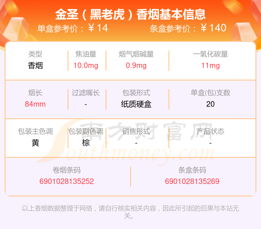 金圣黑老虎香烟价格多少一包2024价格一览表