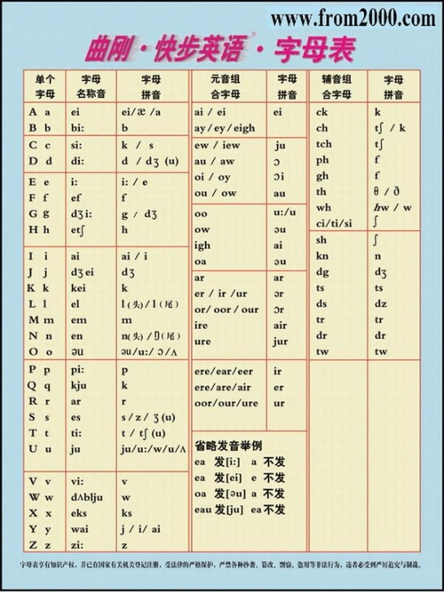26个英文字母表及字母发音