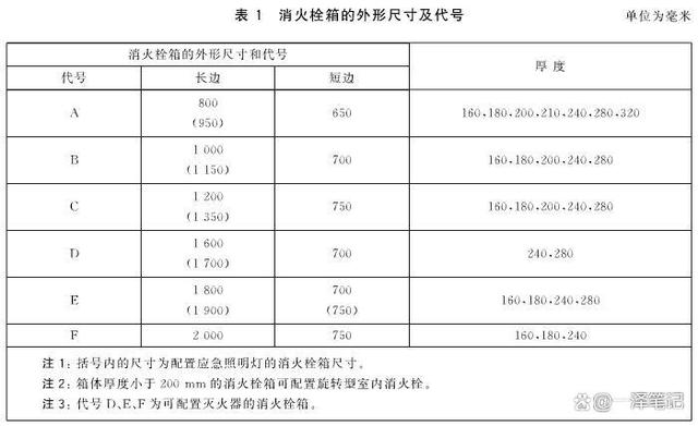 在消防安全领域中,消火栓箱作为重要的消防设施之一,其规格型号的选择