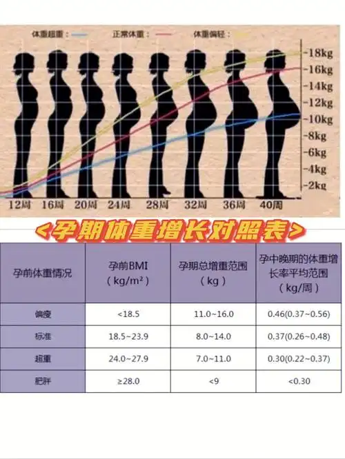 孕期别盲目控制体重6015每个人增重多少是不同
