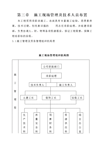 摘要施工组织设计rn施工组织设计(方案)报审表______漯河市新空间南区
