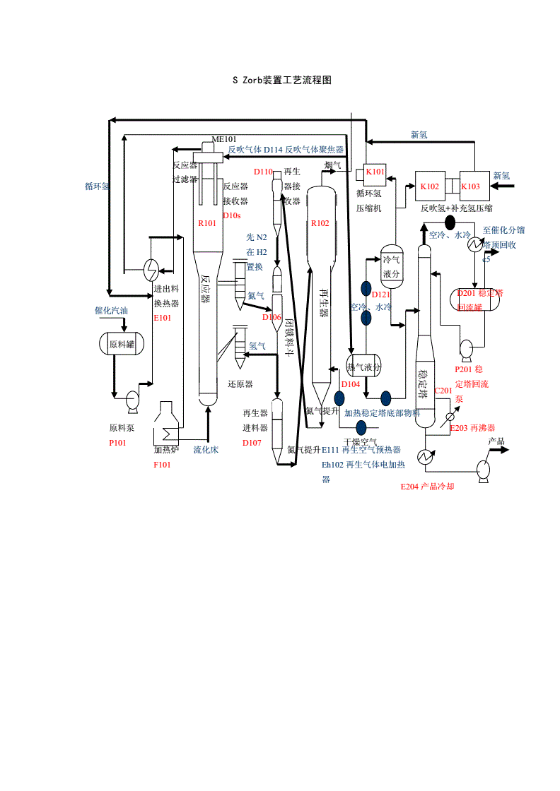 s zorb装置工艺流程图.doc 1页