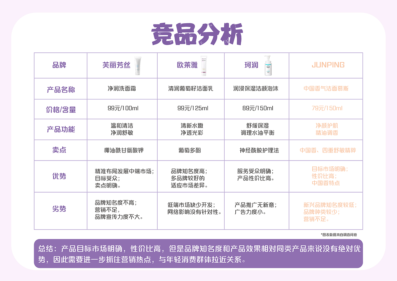 俊平中国香洗面奶