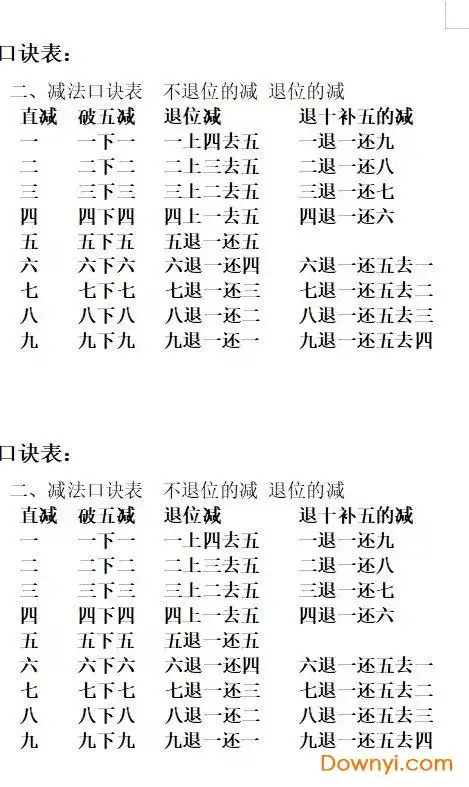 小学珠心算口诀表安装截图