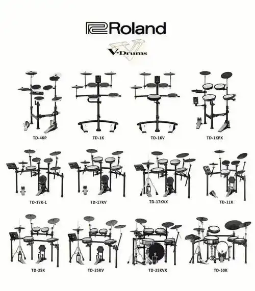 架子鼓入门  #罗兰电子鼓  #架子鼓