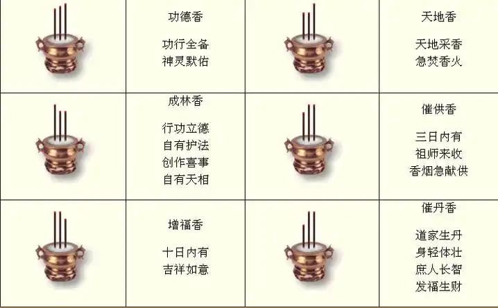 三柱香香灰图解,财神五柱香香普图解-图片大观-奇异网