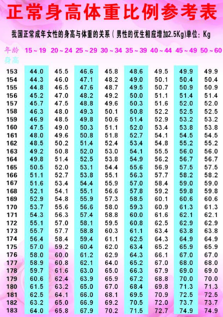 女生身高160,体重多少是标准健康且苗条的?