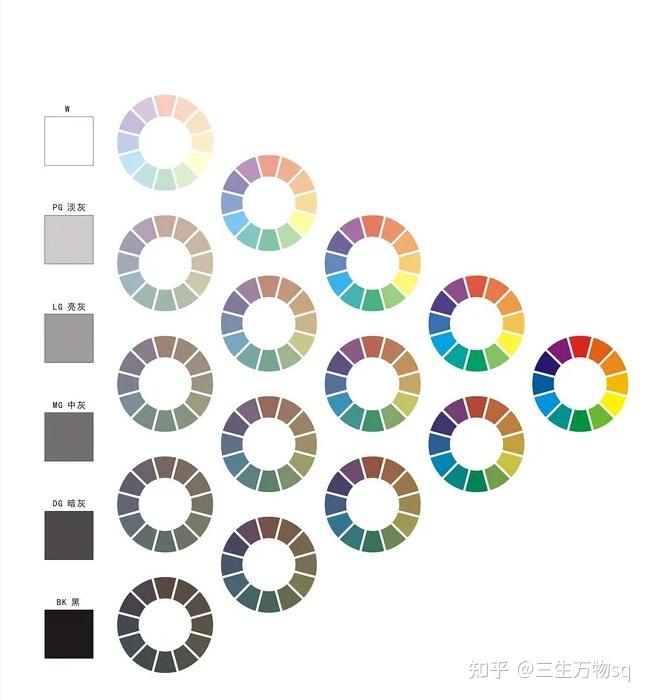 色彩色相环色调图构成