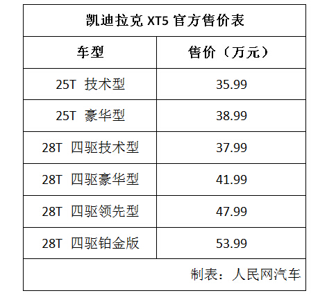凯迪拉克xt5售35.99万起