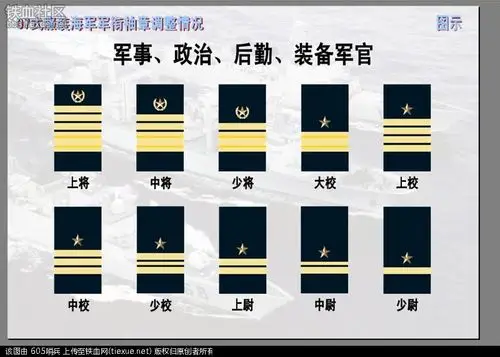 谁能帮我把军衔从小到大排列一下?