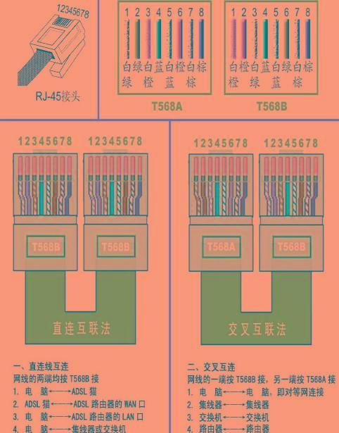 网线与水晶接头怎么联接