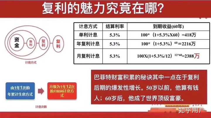 2万本金,复利滚存问题?