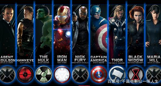 漫威三大英雄谁比较强?钢铁侠第一个不服!
