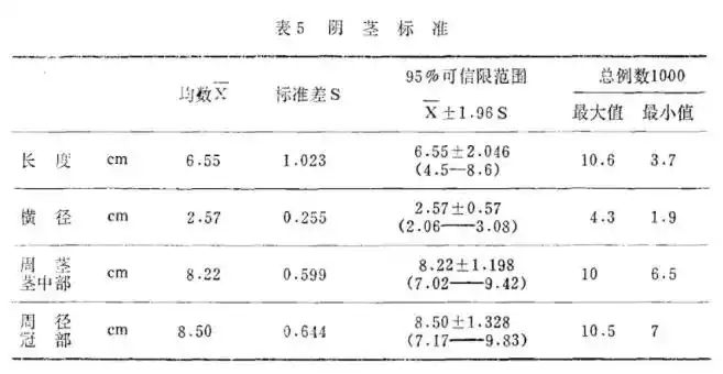 知识丨丁丁勃起时长度9cm算正常吗