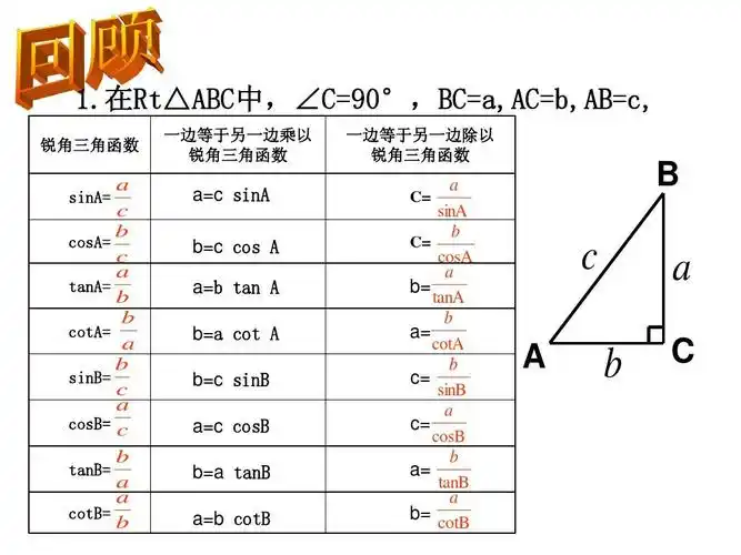 免费文档 所有分类 初中教育 数学 初三数学 解直角三角形1精品.