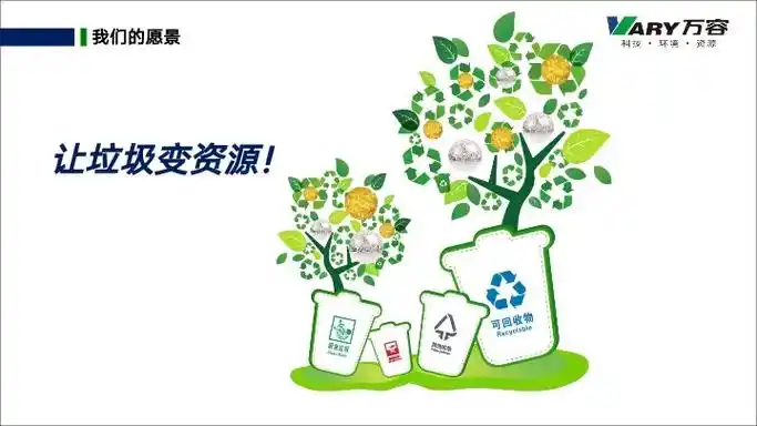 无废城市,热裂解资源化利用,再生资源循环经济,变废为宝,工业 - 抖音