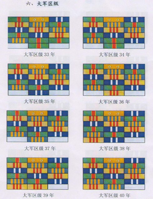 军官左胸部那些条具体函意是什么?