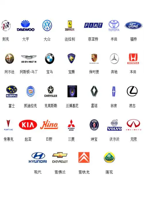 汽车标志大全实用