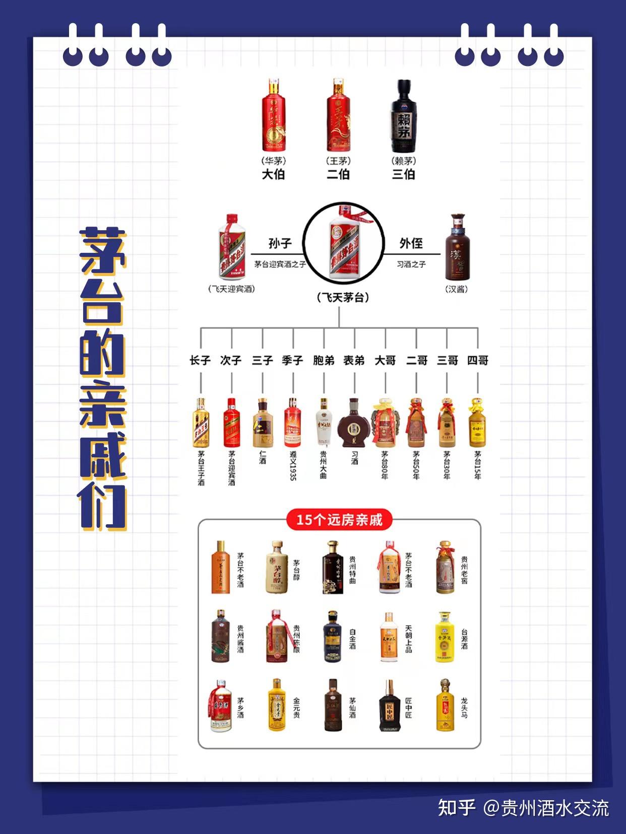 一张图看懂茅台家族全家福关系怎么样! - 知乎