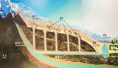 吐鲁番之坎尔井景区——北疆之旅系列之14