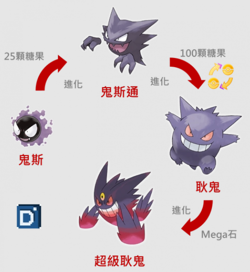 单机鬼斯通怎么进化为耿鬼