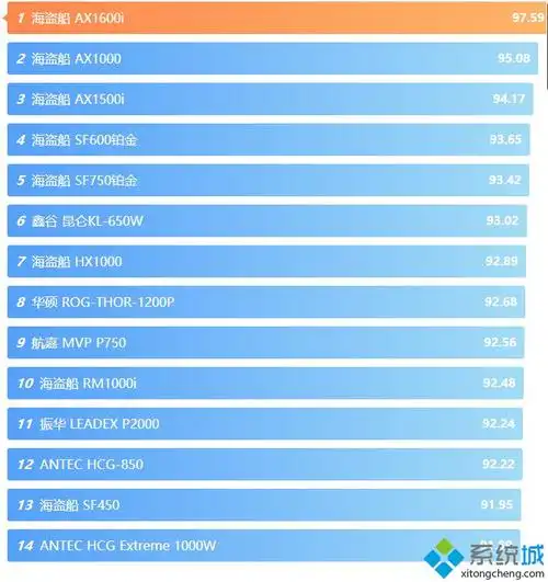 电源天梯图_电源排行天梯图2020