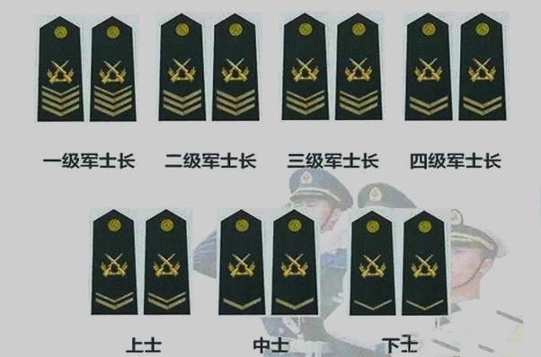 士官军衔