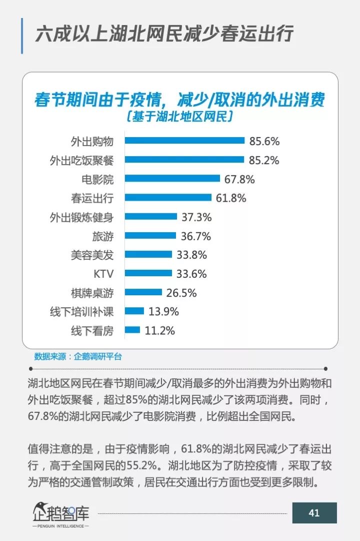 以下为报告正文:企鹅智库围绕疫情对居民消费和生活方式的变化,对全国