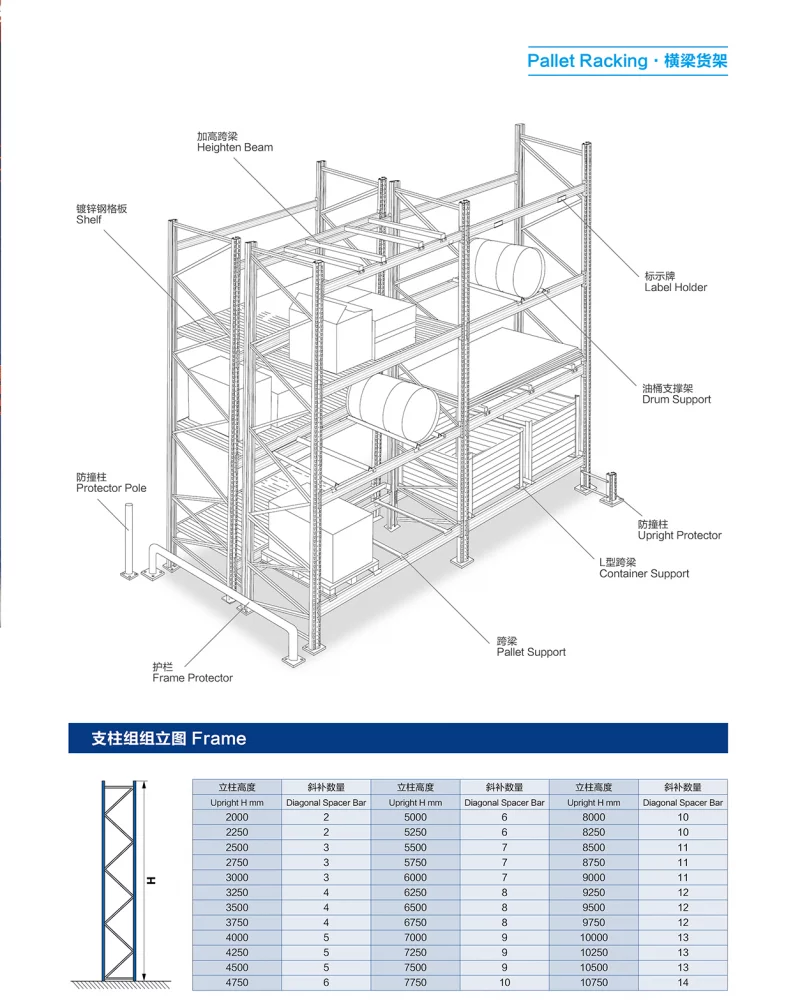 【优配架easylock工业货架- 横梁式货架】价格_厂家 - 中国供应商