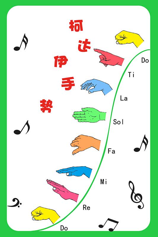 m769音高教学柯达伊手势图墙张贴画纸写真喷绘kt展板海报印制2408