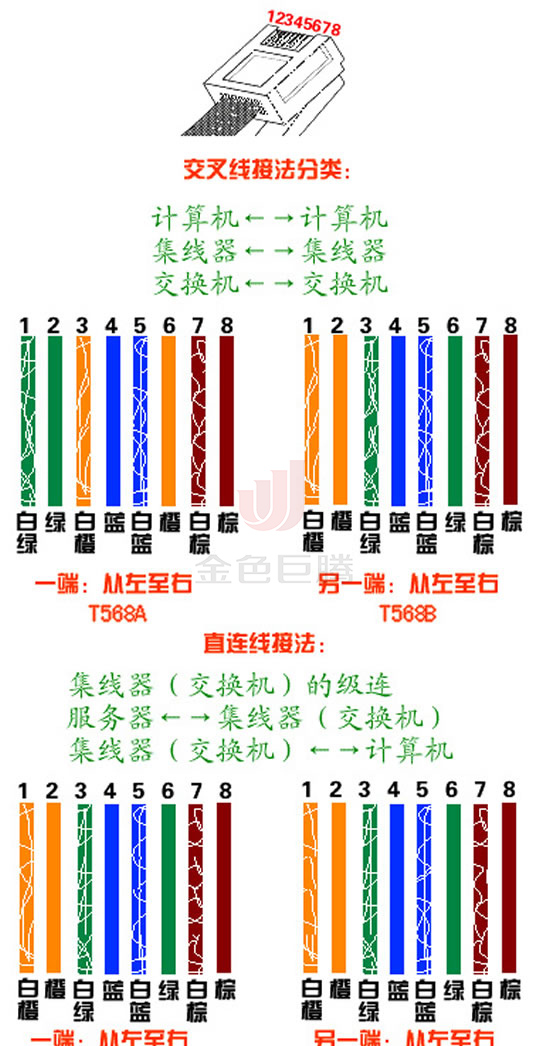 千兆网线做法图解千兆网线水晶头接法金色巨腾综合布线