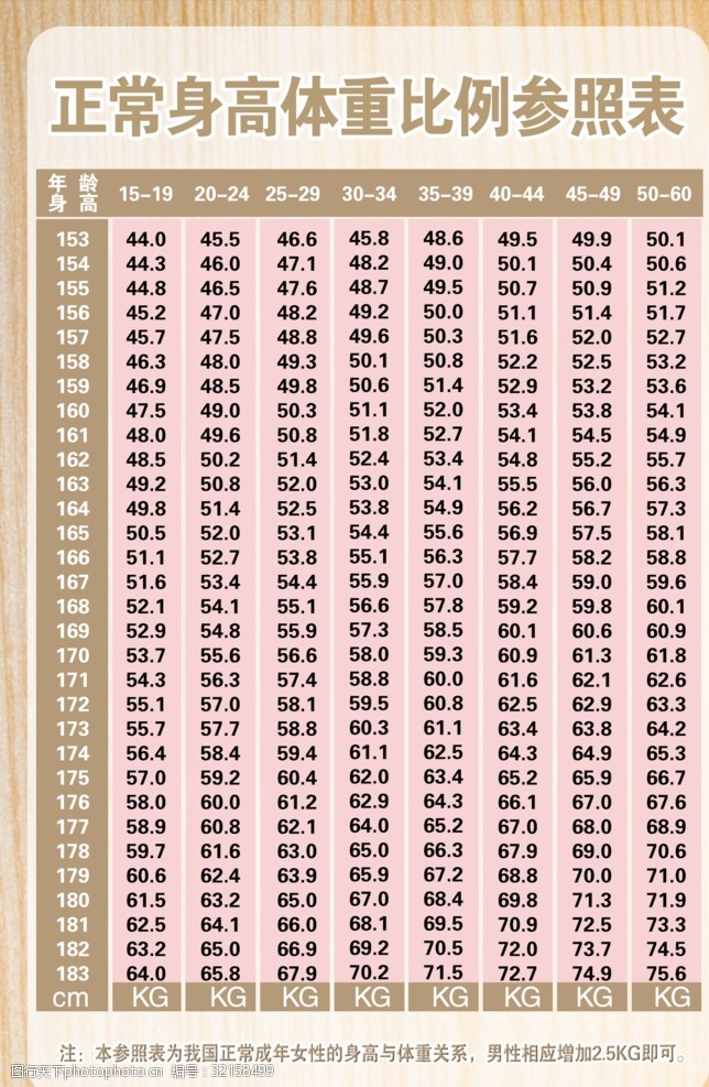 正常身高体重表