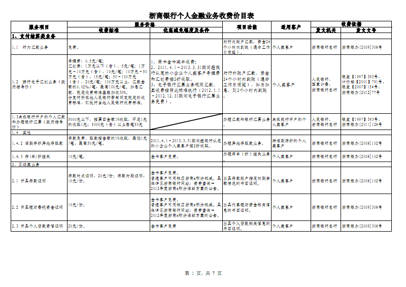 浙商银行个人金融业务收费价目表格.pdf