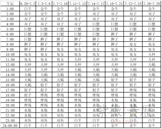 上升星座查询对照表