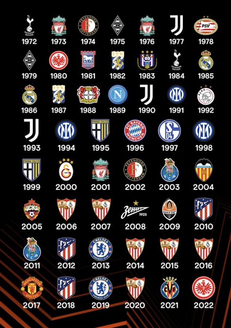 欧联杯历届冠军塞维利亚近20年六度夺魁马竞三次夺冠