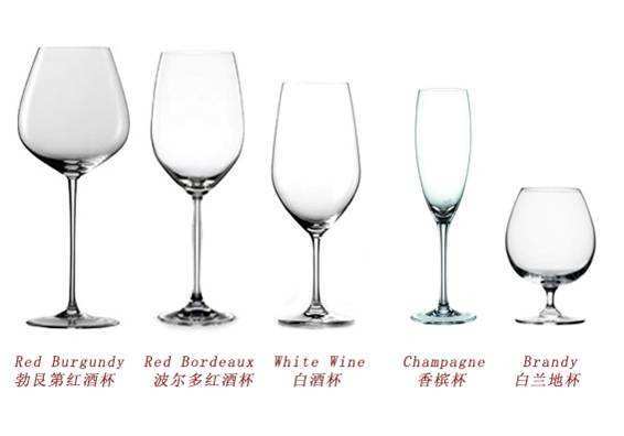 正确拿红酒杯的姿势是什么?